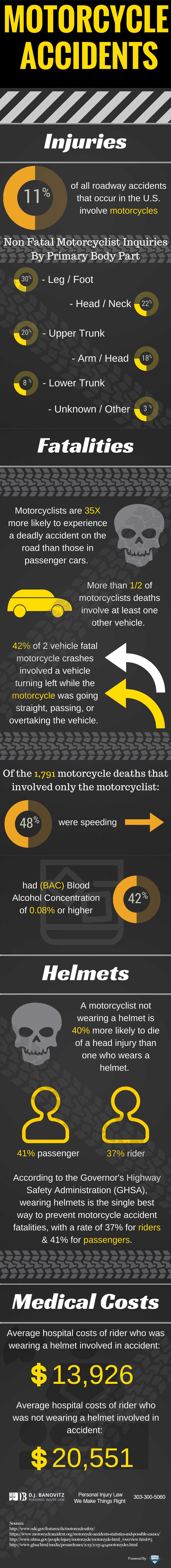 Motorcycle Accidents, Injuries & Deaths [Infographic]
